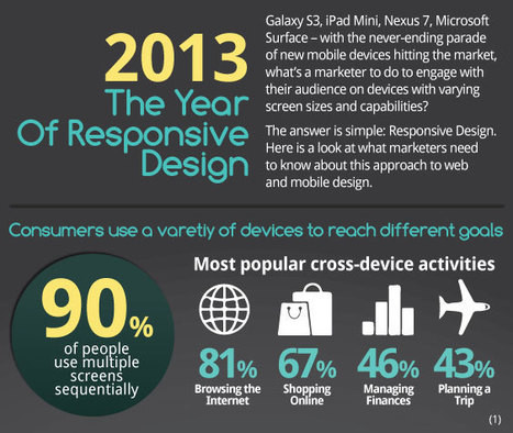 2013 The Year of Responsive Design [Infographic] | BI Revolution | Scoop.it