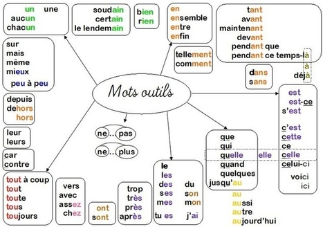 FLE : affiche de mots outils | POURQUOI PAS... EN FRANÇAIS ? | Scoop.it