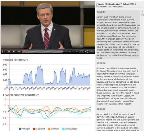 Watch a debate in sync with tweets, transcript | Video Breakthroughs | Scoop.it