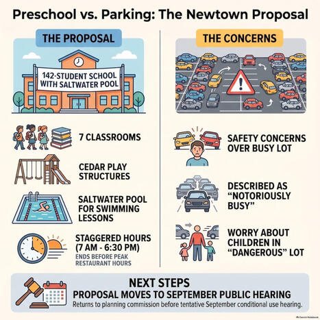 From Pharmacy to Preschool | Newtown News of Interest | Scoop.it