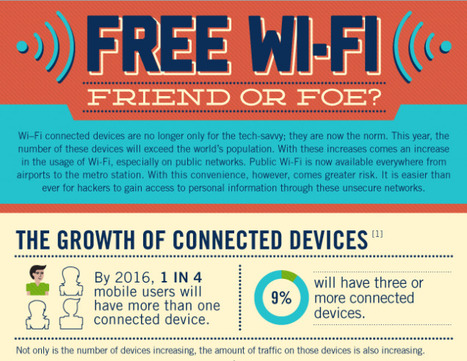 Free Wi-fi, Friend or Foe? [infographic] | Eclectic Technology | Scoop.it