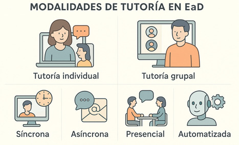 80 años. Compendio EaD (42). Modalidades y estrategias de tutoría y acompañamiento | Educación a Distancia y TIC | Scoop.it