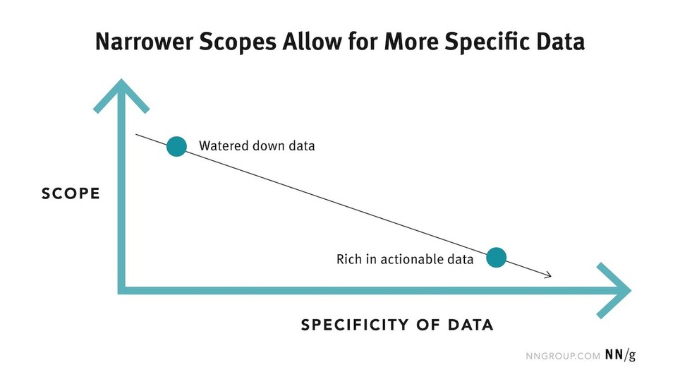 Just-Right Personas: How to Choose the Scope of Your Personas | Marketing de contenidos, artículos seleccionados por Eva Sanagustin | Scoop.it