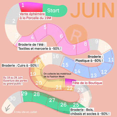 LA RÉSERVE DES ARTS_ La newsletter de juin | Eco-conception | Scoop.it