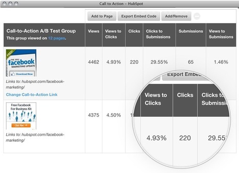 How To SEO Self-Audit Your Web Site | Internet Marketing Strategy 2.0 | Scoop.it