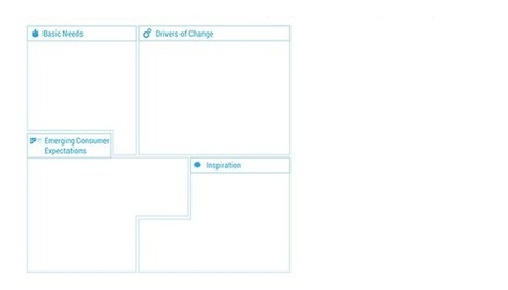 CONSUMER TREND CANVAS | Your 1-page innovation framework | Public Relations & Social Marketing Insight | Scoop.it