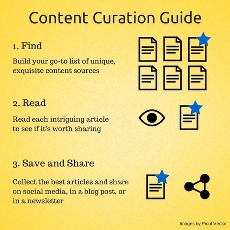 The Busy Person's Guide to Content Curation: A 3-Step Process | Social Media Content Curation | Scoop.it