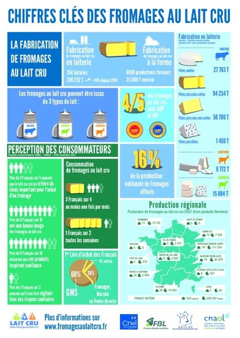 [Infographie] Chiffres clés lait cru 2022 | Lait de Normandie... et d'ailleurs | Scoop.it