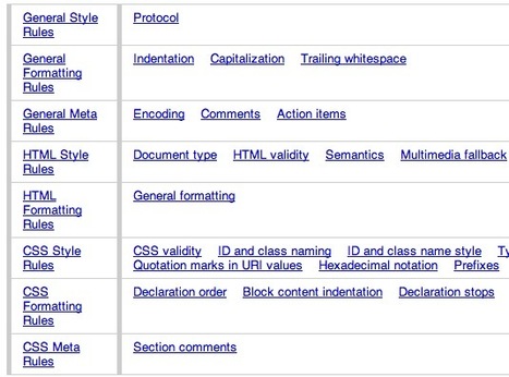 The Official Google HTML & CSS Style Guide | The Web Design Guide and Showcase | Scoop.it
