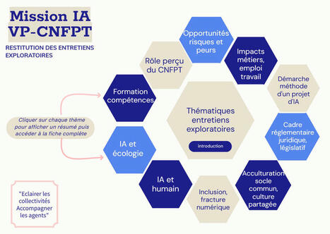 IA dans les collectivités : le CNFPT cartographie pratiques, attentes et craintes du terrain | Veille juridique du CDG13 | Scoop.it