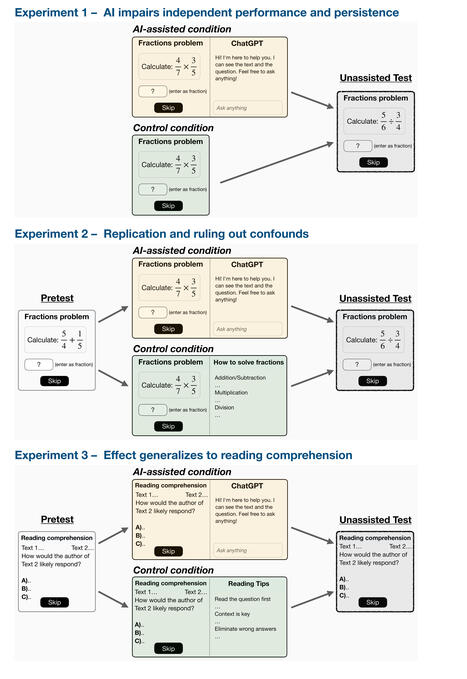 AI Assistance Reduces Persistence | 21st Century Learning and Teaching | Scoop.it