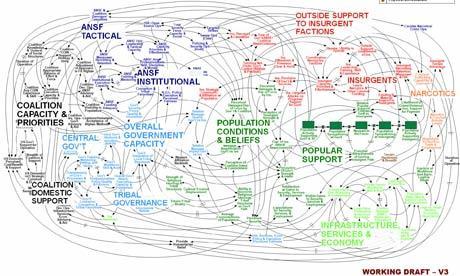 PowerPoint: the kudzu of modern communication | Cory Franklin | Comment is free | guardian.co.uk | E-Learning-Inclusivo (Mashup) | Scoop.it