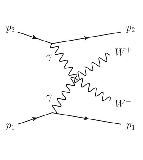 ATLAS observa con 8.4 sigmas la producción de un par de bosones W a partir de la «colisión» de dos fotones | Ciencia-Física | Scoop.it