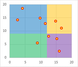 Shaded Quadrant Background for Excel XY Scatter...