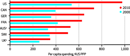Trend #29: "Reduction in healthcare costs": Is The American Healthcare System Addicted To Expensive New Drugs? | High level trending in... | Scoop.it