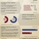 50% of Consumers Value a Brand's Facebook Page More Than Its Website [INFOGRAPHIC] | Infographics and Social Media | Scoop.it