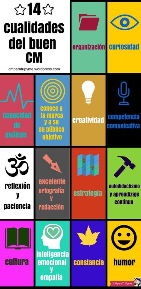 Las 14 cualidades del Community Manager (infografía) | Utilización de Twitter la Educación | Scoop.it