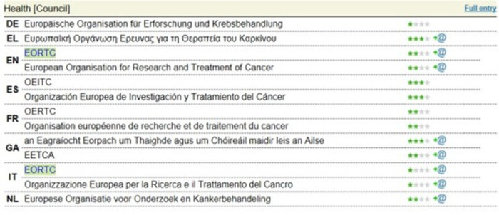(MULTI) - The IATE Term of the week is “EORTC – European Organisation for Research and Treatment of cancer” | TermCoord | Glossarissimo! | Scoop.it