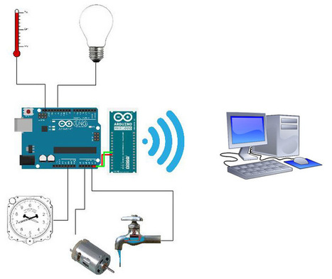 I2C cómo conectar dos Arduino mediante este protocolo | tecno4 | Scoop.it