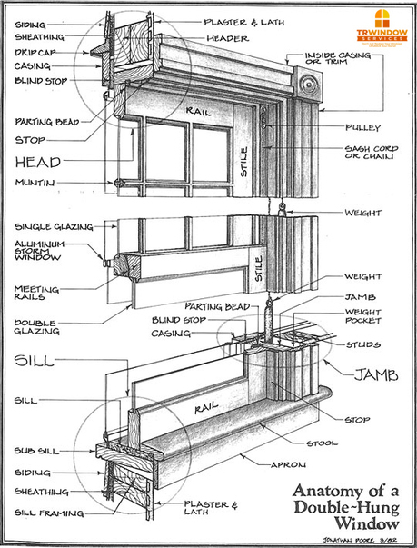 Anatomy of a Window | House Relish | Scoop.it