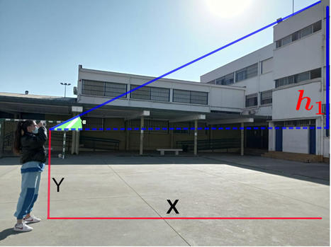 What Is the Height of Your School Building? : 5 Steps (with Pictures) | tecno4 | Scoop.it