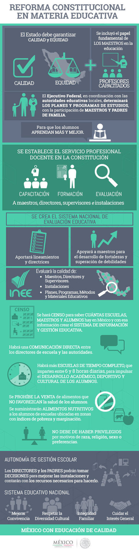 La reforma educativa en México #infografia #infographic #education | @Tecnoedumx | Scoop.it