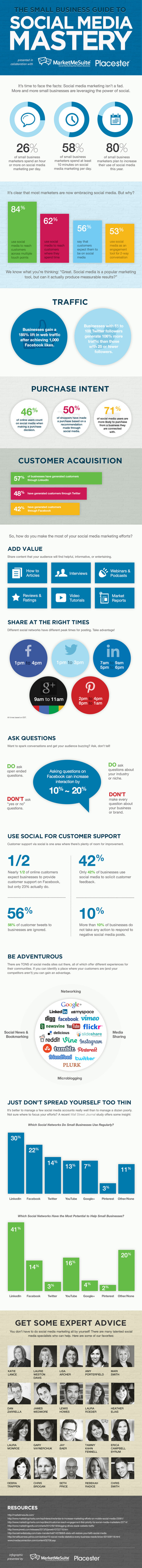 Why social media actually works for small business [infographic] | Design, Science and Technology | Scoop.it