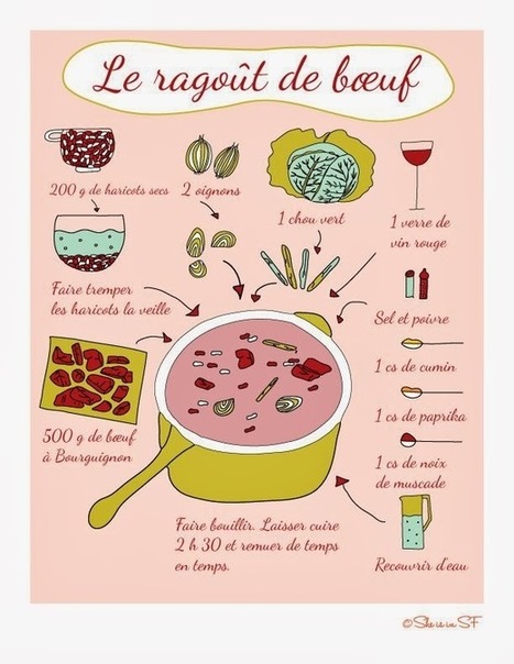 Mes coups de coeur: Quelques recettes | TICE et langues | Scoop.it