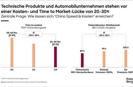 China Speed Light in Europa m&ouml;glich: Produktionsvorsprung beruht nicht allein auf ... | Presseportal | Kompass-Aktuell | Scoop.it