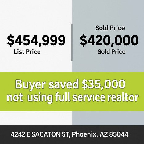 SAVE | Real Estate News and Auction | Scoop.it