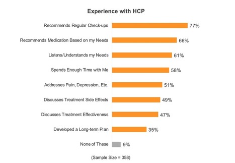 Understanding the Rheumatologist-Patient Relationship in Treating Rheumatoid Arthritis | Rheumatology-Rhumatologie | Scoop.it