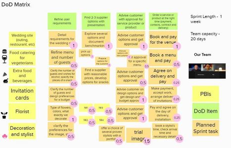 DoD Matrix at Sprint Planning | Devops for Growth | Scoop.it