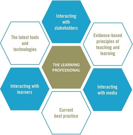 The changing skill set of the learning professional | 21st Century Learning and Teaching | Scoop.it