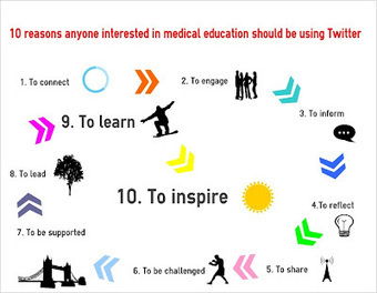 Why does a twittering doctor tweet? The #ASME2012 presentation | #eHealthPromotion, #SaluteSocial | Scoop.it