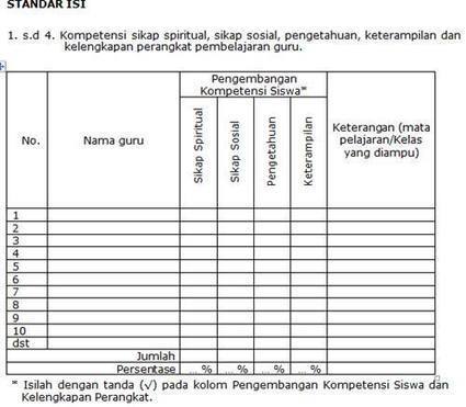 Ipdip Akreditasi Smp Mts 2019 Doc Adm Pembela