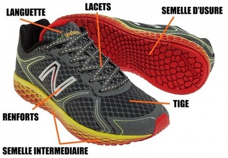 Anatomie d'une chaussure de running | Métiers, emplois et formations dans la filière cuir | Scoop.it