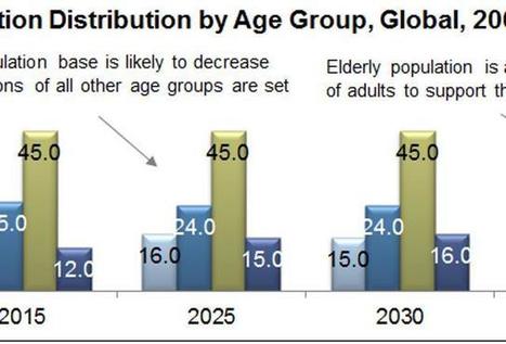 Is Doctorless Care the Future of Healthcare? | Innovating in an Age of Personalization | Scoop.it