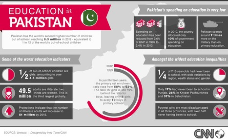 Pakistan's educational challenges | iGeneration - 21st Century Education (Pedagogy & Digital Innovation) | Scoop.it