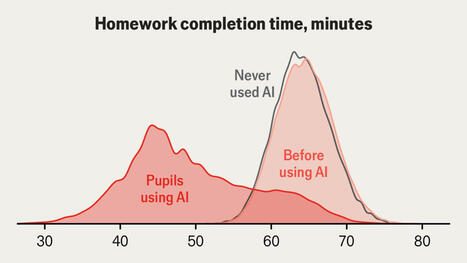 Does AI stop children from learning? | Education 2.0 & 3.0 | Scoop.it