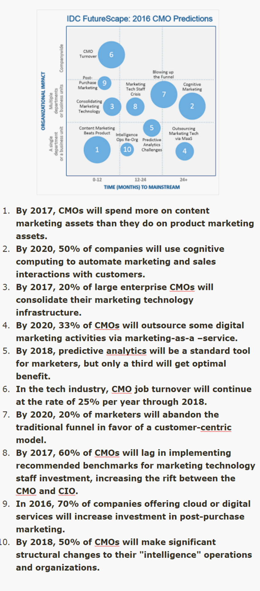 IDC CMO FutureScape: Predictions for 2016 and the Digital Transformation | The MarTech Digest | Scoop.it
