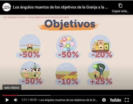 Los ángulos muertos de los objetivos de la estrategia «De la Granja a la Mesa» de la UE | Evaluación de Políticas Públicas - Actualidad y noticias | Scoop.it