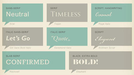 Infographic Of The Day: Why Should You Care About Typography? | EcritureS - WritingZ | Scoop.it