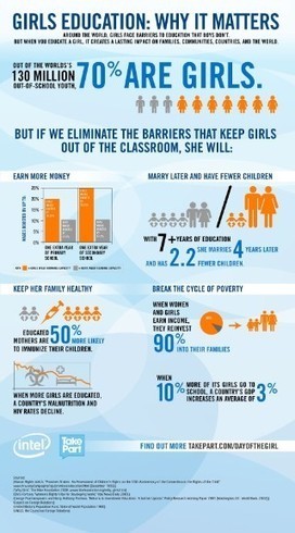 Girls Education And Why It Matters | Soup for thought | Scoop.it