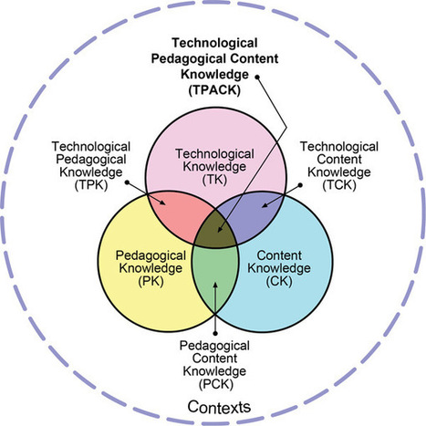 An Introduction to TPACK for Teachers (Technological Pedagogical Content Knowledge) | iGeneration - 21st Century Education (Pedagogy & Digital Innovation) | Scoop.it