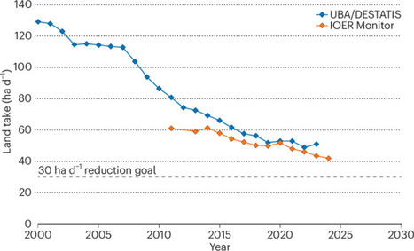 Tackling the net-zero land-take question | Nature Cities | Energy Transition in Europe | www.energy-cities.eu | Scoop.it