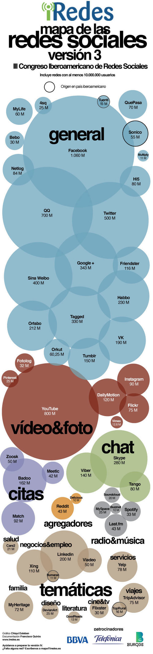 El Mapa De Las Redes Sociales Bibliotecas Escolares Argentinas