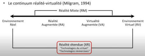 JIPN 2022, retour sur la conférence de Sylvain Fleury "Technologies immersives et apprentissages | Innovation et transformation pédagogique | Scoop.it