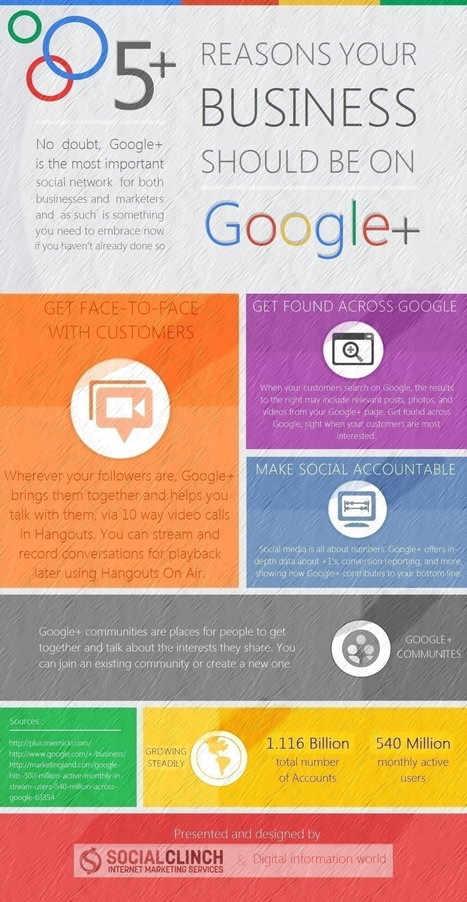 5 Reasons Your Business Should Be On Google+ [INFOGRAPHIC] | Technology in Business Today | Scoop.it