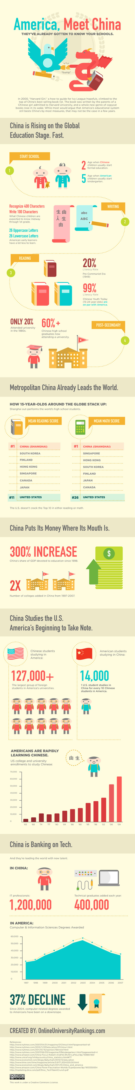 Infographic: America, meet China | business analyst | Scoop.it