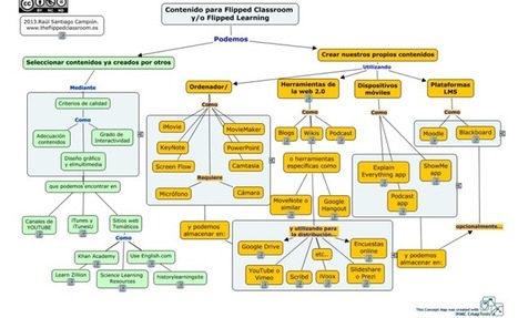 Mapa de recursos para la flipped Classroom | Educación, TIC y ecología | Scoop.it